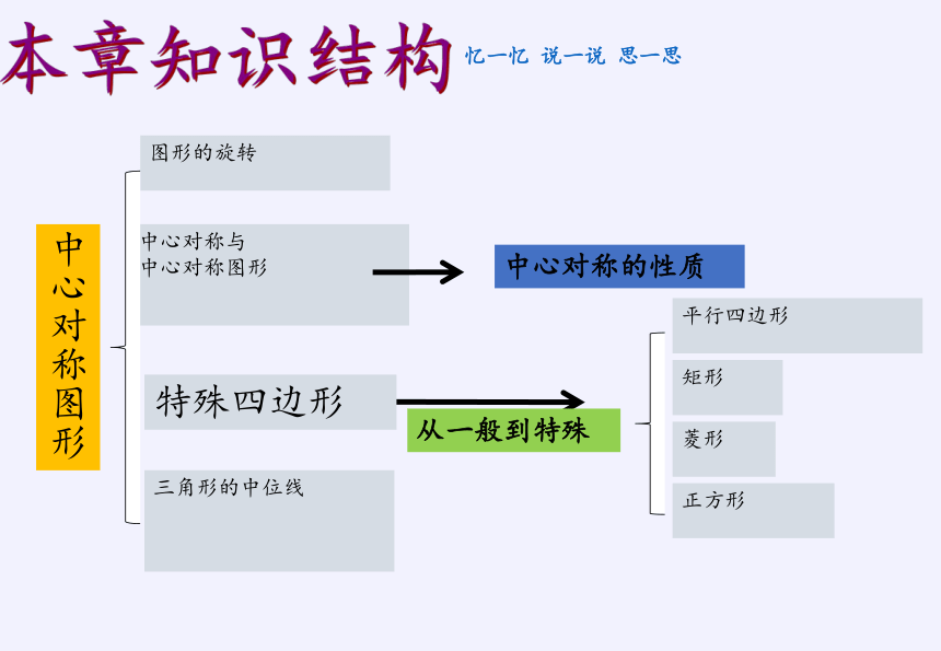 苏科版八年级数学下册  第9章 中心对称图形——平行四边形  小结复习 课件 (共16张PPT)