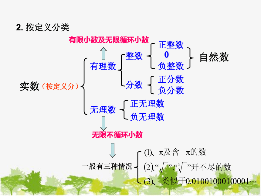 青岛版八年级数学下册 7.8 实数  课件(共14张PPT)