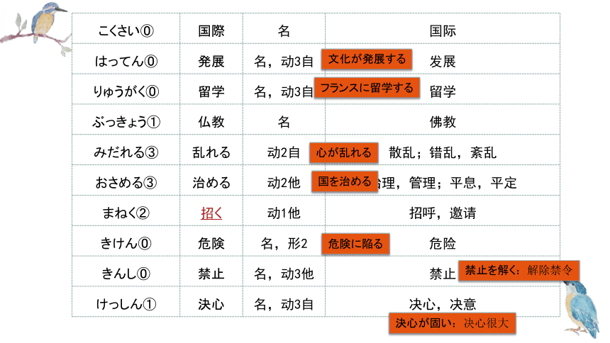 第10課鑑真精神の継承课件（50张）