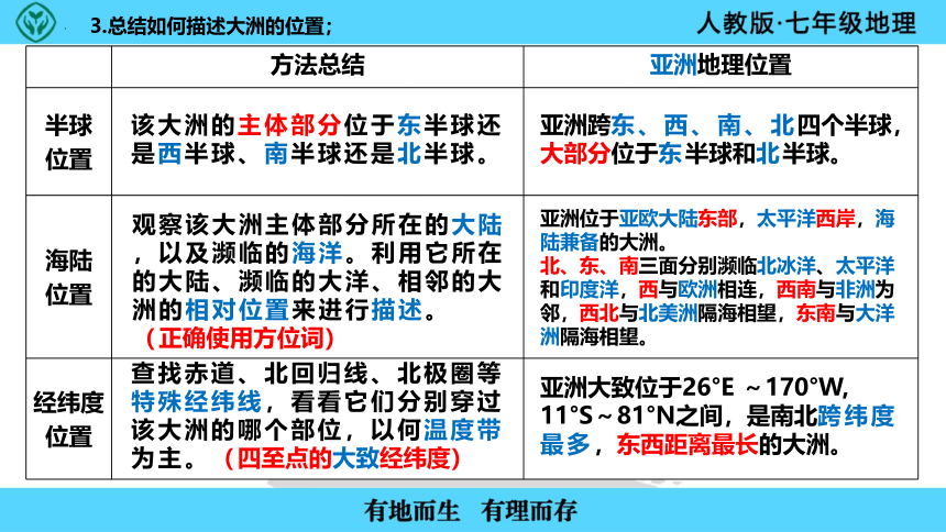 6.1亚洲的位置和范围课件(共33张PPT)-2022-2023学年七年级地理下学期人教版