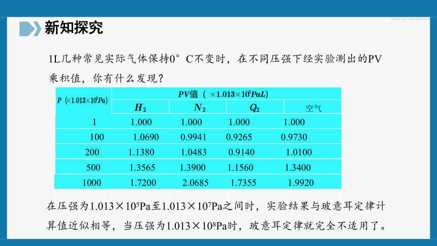 2.3.2气体的等圧変化和等容变化 课件—2020-2021学年高二下学期物理人教版（19张PPT）选择性必修第三册