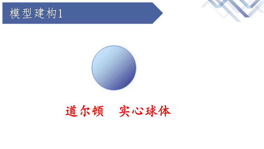 高中化学苏教版（2019）必修第一册  专题二 研究物质的基本方法-人类对原子结构的认识-教学课件（26张ppt）