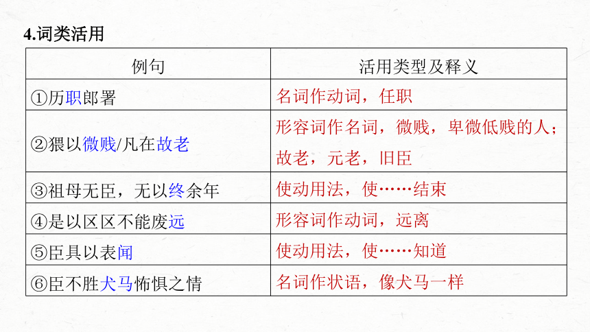 2024届高考一轮复习语文课件（新高考人教版）板块五 文言文阅读(共32张PPT)34 《陈情表》《项脊轩志》（32张）