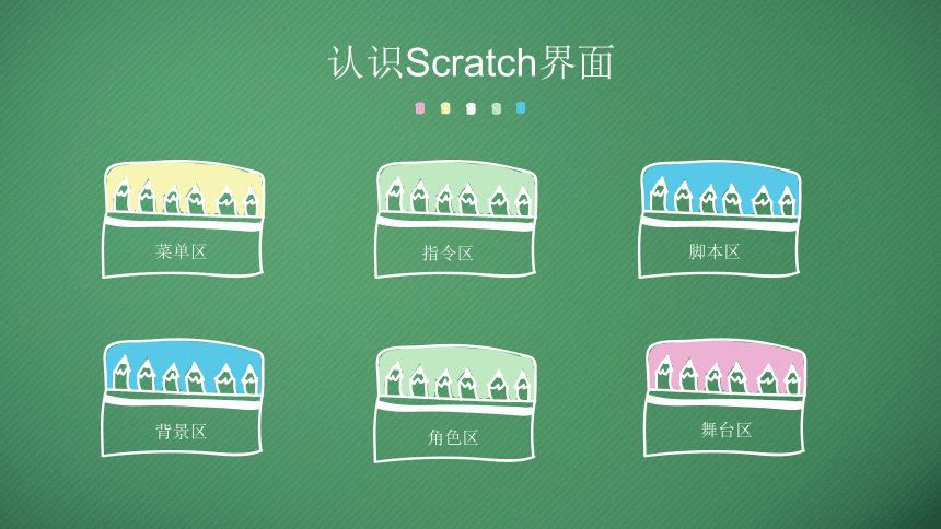 初识Scratch   课件(共27张PPT)  青岛版 五年级上