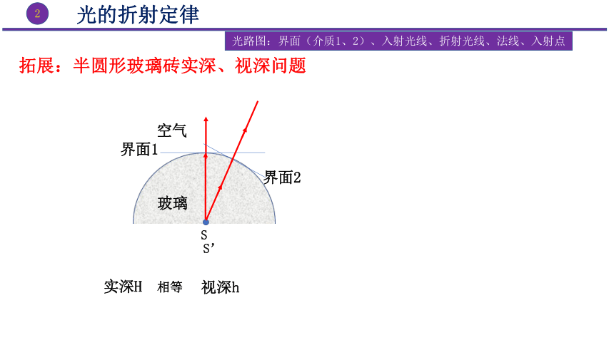 4.1光的折射课件（32张PPT）