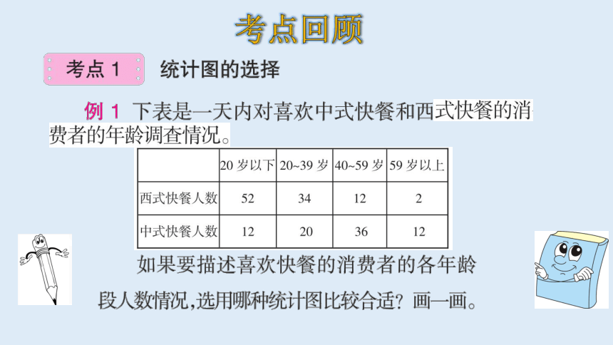 北师大版数学六年级上册五数据的处理  整理和复习 课件