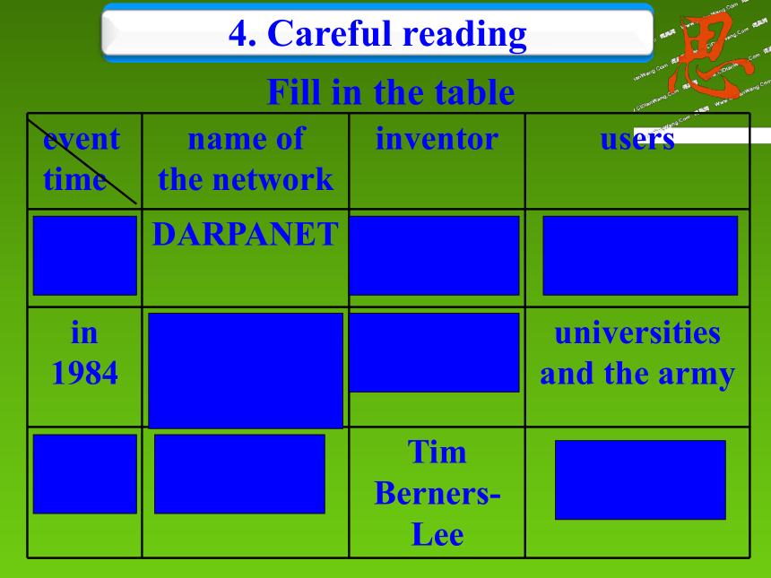 外研版必修1 Module6The Internet and Telecommunications Reading and Vocabulary名师课件（二）(16张ppt)