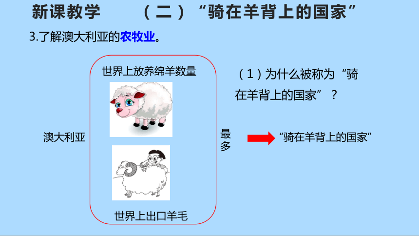 人教版地理七年级下册8.4 澳大利亚 第二课时 课件(共32张PPT)