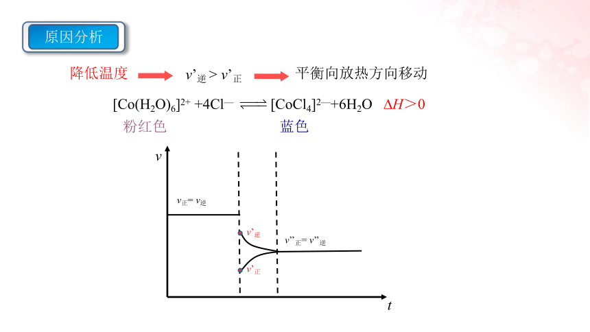 2023化学苏教版选择性必修一  2.3.2 温度变化对化学平衡的影响 勒夏特列原理 课件（共23张ppt）