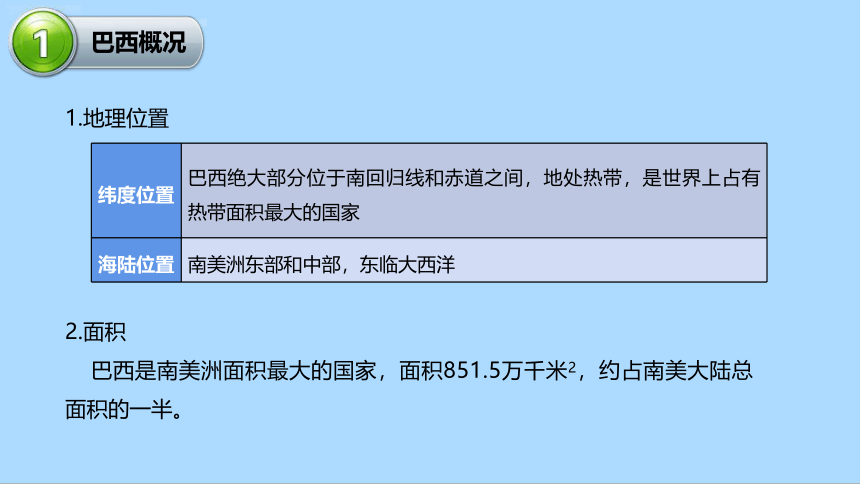 湘教版地理七年级下册8.6巴西知识梳理课件(共33张PPT)