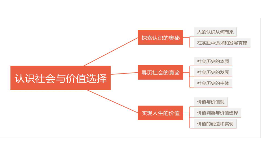 第二单元综合探究 坚持历史唯物主义 反对历史虚无主义课件(共26张PPT)-2023-2024学年高中政治统编版必修四哲学与文化