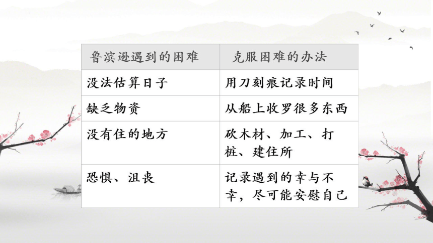 5 鲁滨逊漂流记（节选）课件(共21张PPT)