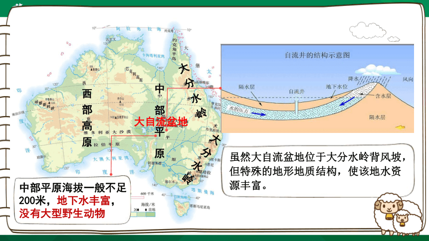 8.4 澳大利亚（第2课时）课件（共19张PPT）