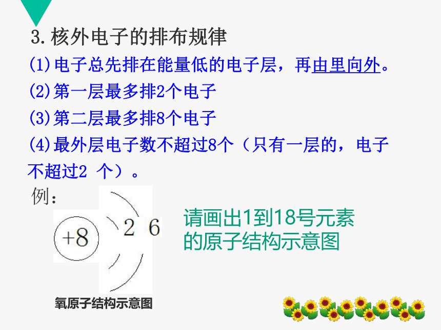 九年级化学上册教学课件  第三单元课题2  《原子的结构》（2）(共25张PPT)