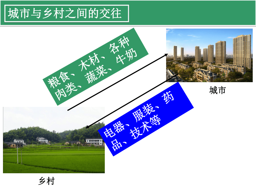 1.2.3往来在区域之间 课件（20做PPT）