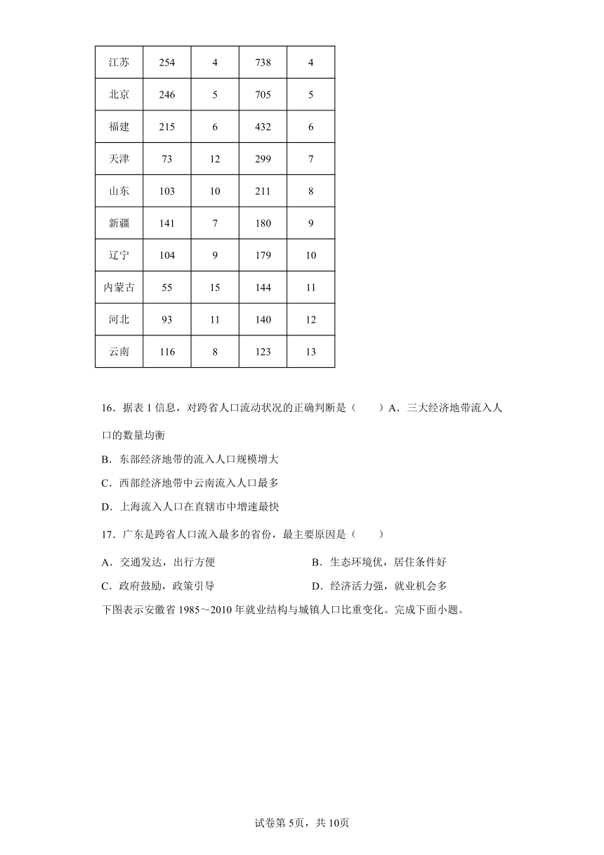 第二章 乡村和城镇 单元训练 （Word版含答案）