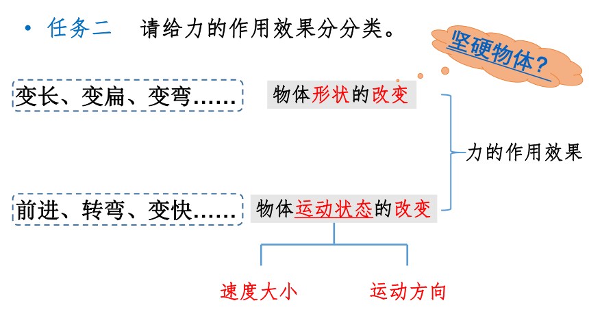 1.2力 ---2022-2023学年华东师大版科学八年级上册（课件 共15张PPT 第1课时）