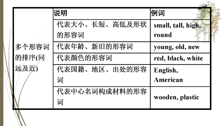 人教新目标中考英语复习--　形容词和副词（共有PPT93张）