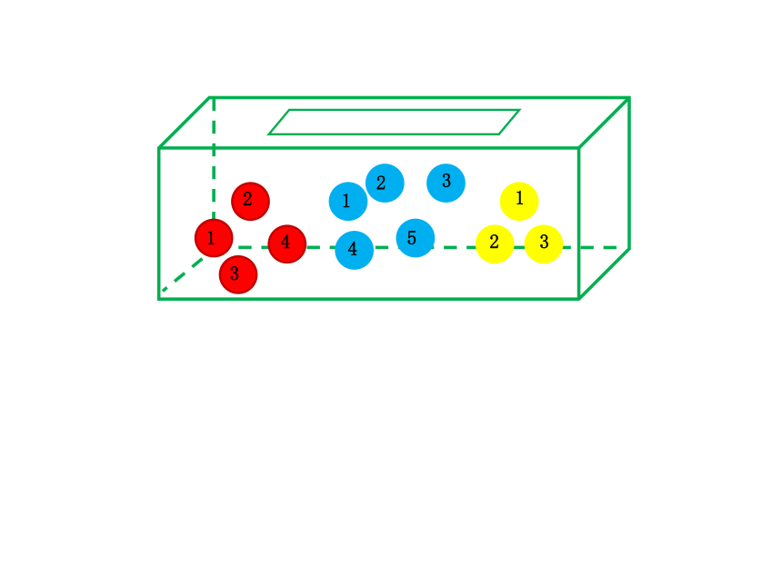 五年级下册数学课件-5.3 可能情况的个数沪教版  (共14张PPT)