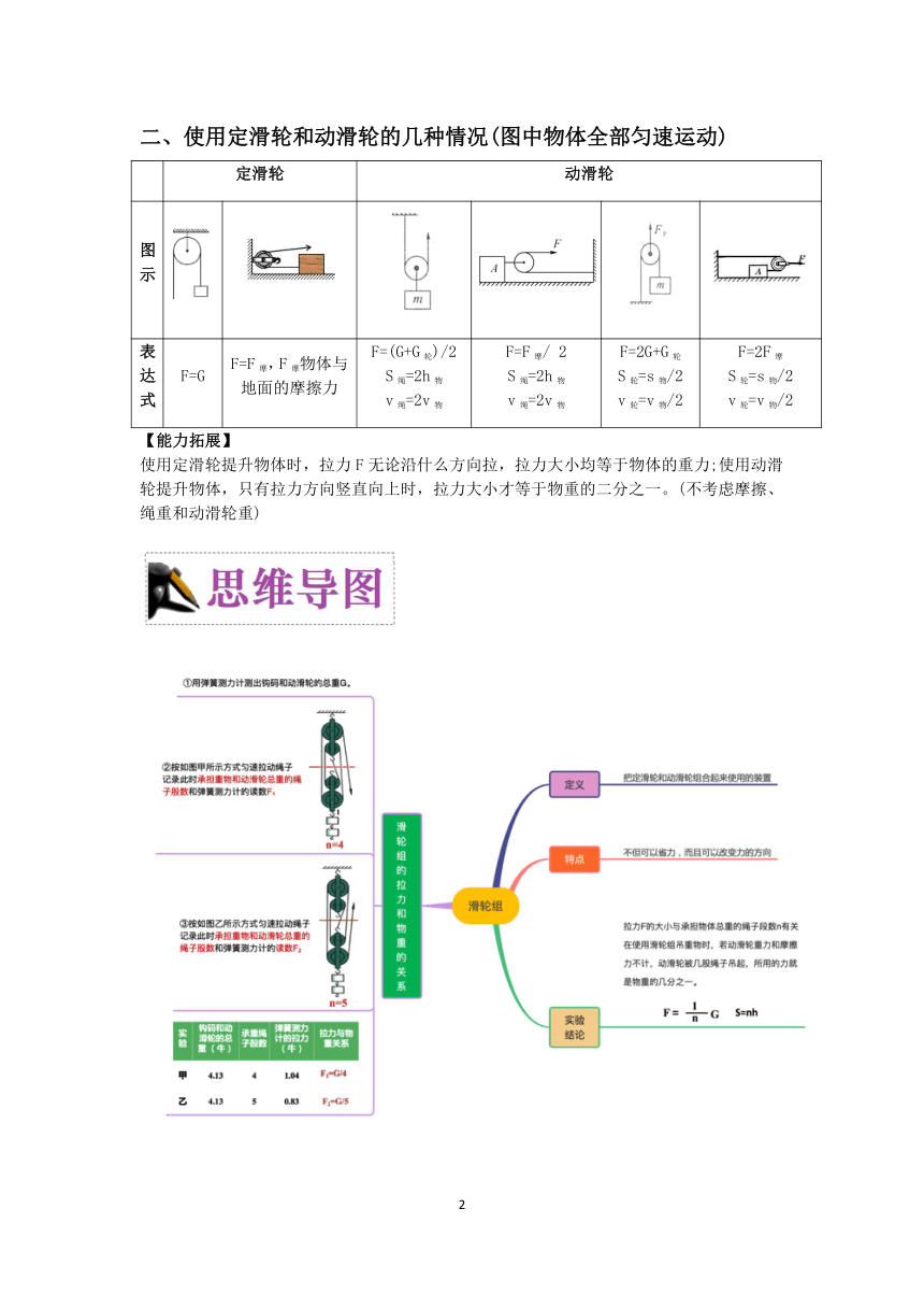 2023浙教版科学八升九暑期“快人一步”培优讲义（十九）：滑轮组（2）【word，含答案】