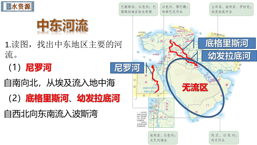 8.1中东 课时2 -人教版七年级地理下册同步课件（共35张PPT）