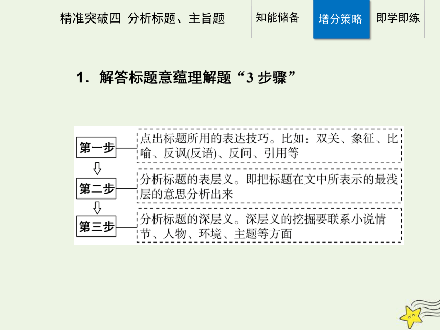 2021高考语文二轮复习第一部分专题三精准突破四小说分析标题主旨题课件(25张ppt）