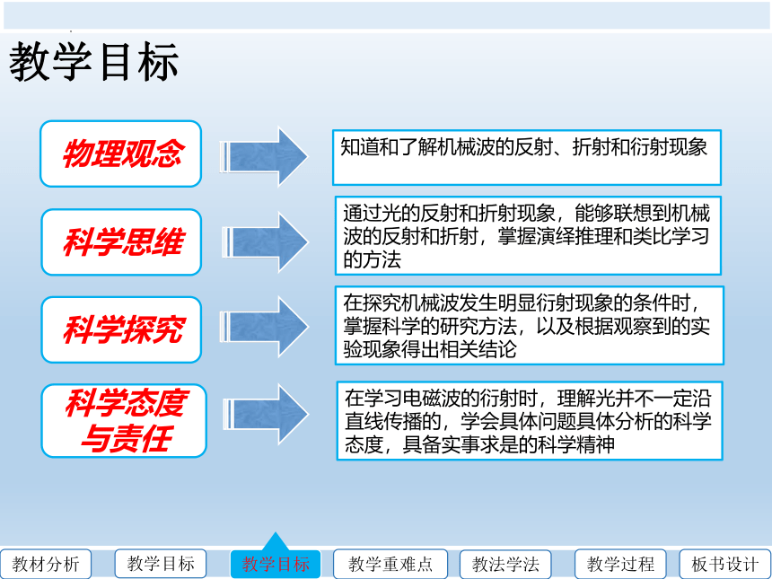 3.3 波的反射、折射和衍射  物理人教版（2019）选择性必修第一册(共33张PPT)