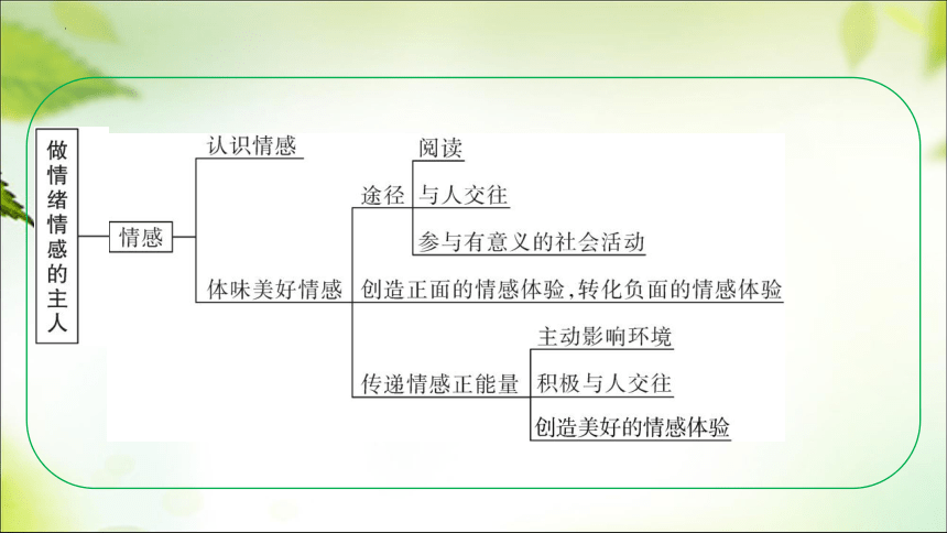 七年级下册 第二单元 做情绪情感的主人  课件（ 47张ppt）-2024年中考道德与法治一轮复习