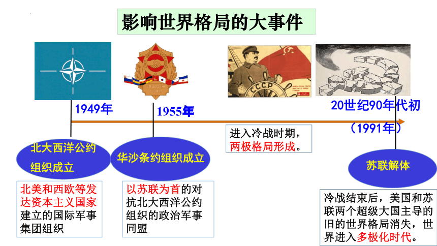 1.2复杂多变的关系 课件(共24张PPT) 统编版道德与法治九年级下册