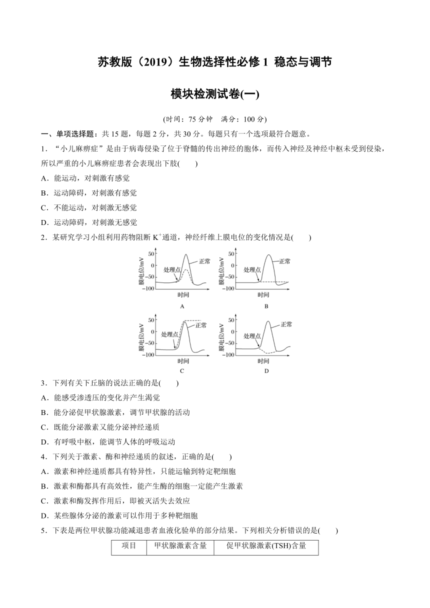 高中苏教版（2019）生物选择性必修1 稳态与调节 模块检测试卷(一)（word版含解析）