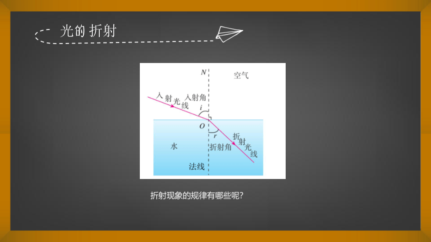 3.4 探究光的折射规律 课件（17张PPT）