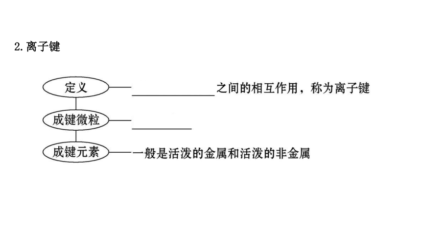 高中化学人教版（2019）必修第一册4.3 化学键（教学课件）-（76张PPT）