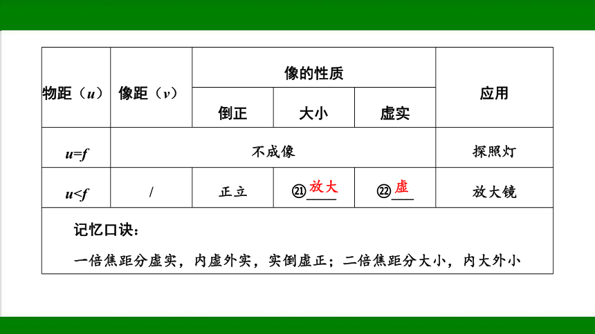 2023年甘肃省中考物理一轮复习：第三章  透镜及其应用（37张ppt）