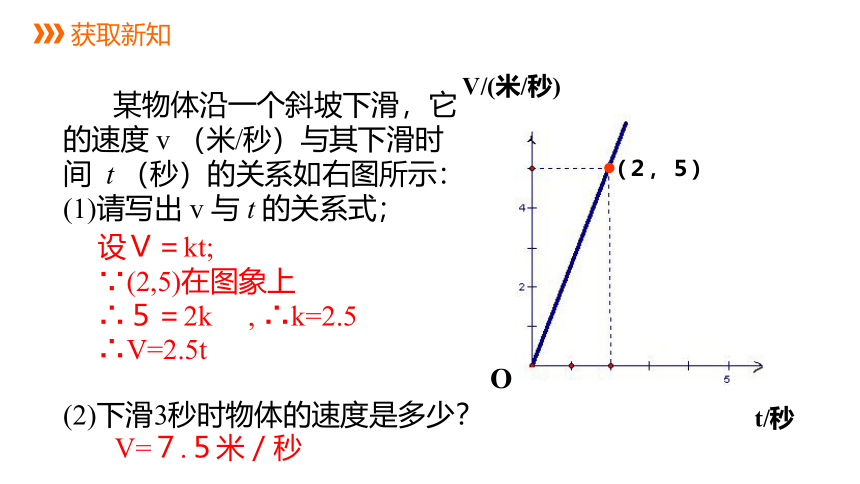 2021-2022学年北师大版八年级数学上册第四章 一次函数4.4.1一次函数的应用借助函数表达式解决一些简单问题课件 (17张PPT)