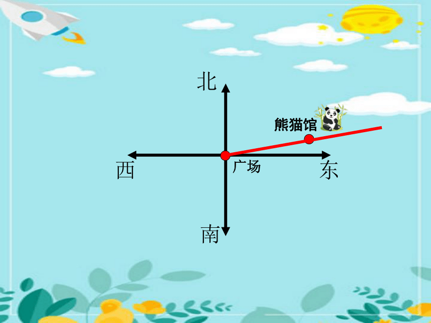 四年级上册数学课件-5.1 方向与位置 北京版（23张ppt）