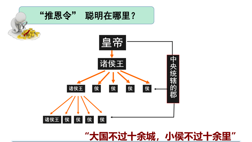 第12课汉武帝巩固大一统王朝  课件（23张PPT  含视频）