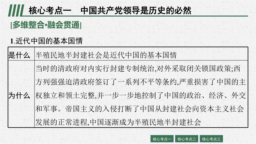 2022届高三政治（新教材）二轮复习课件：专题五 中国共产党的领导(共87张PPT)
