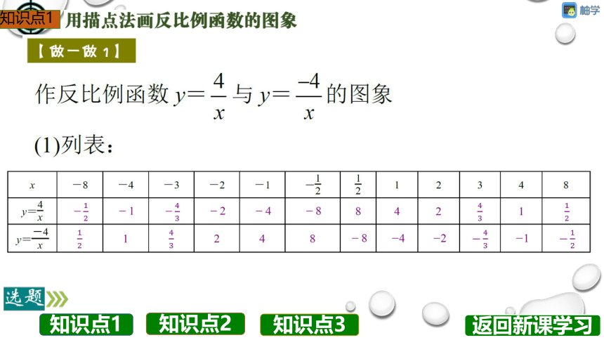 【分层教学方案】第42课时 反比例函数的图像与性质（第1课时）课件