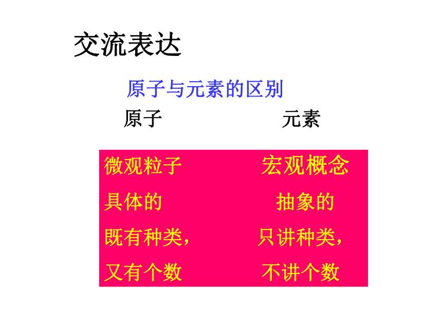 鲁教版  九年级上册化学  2.4元  素( 共43张PPT)