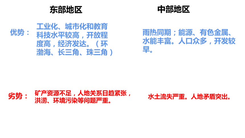 4.2我国区域发展战略（共37张ppt）