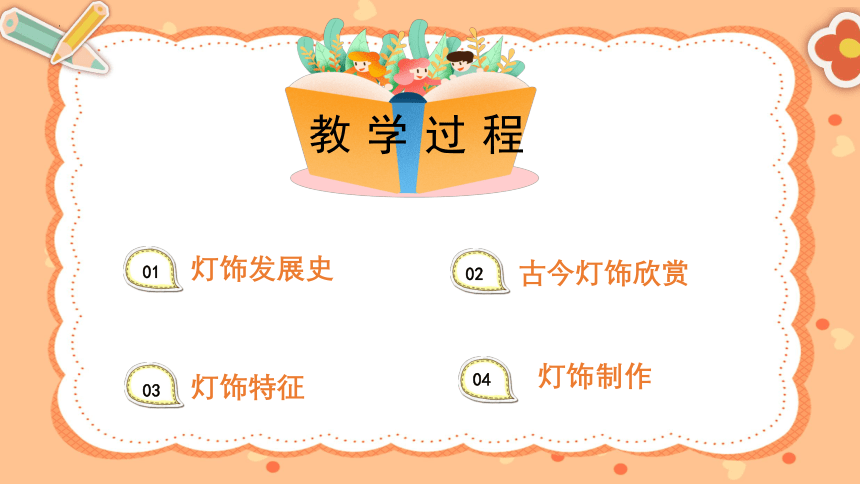 人教版八年级下册第三单元第3课漂亮的手工灯饰 课件(共26张PPT内嵌视频)