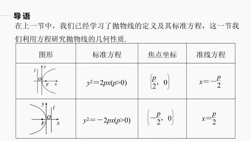 第三章 §3.3 3.3.2 第1课时　抛物线的简单几何性质 课件（共53张PPT）