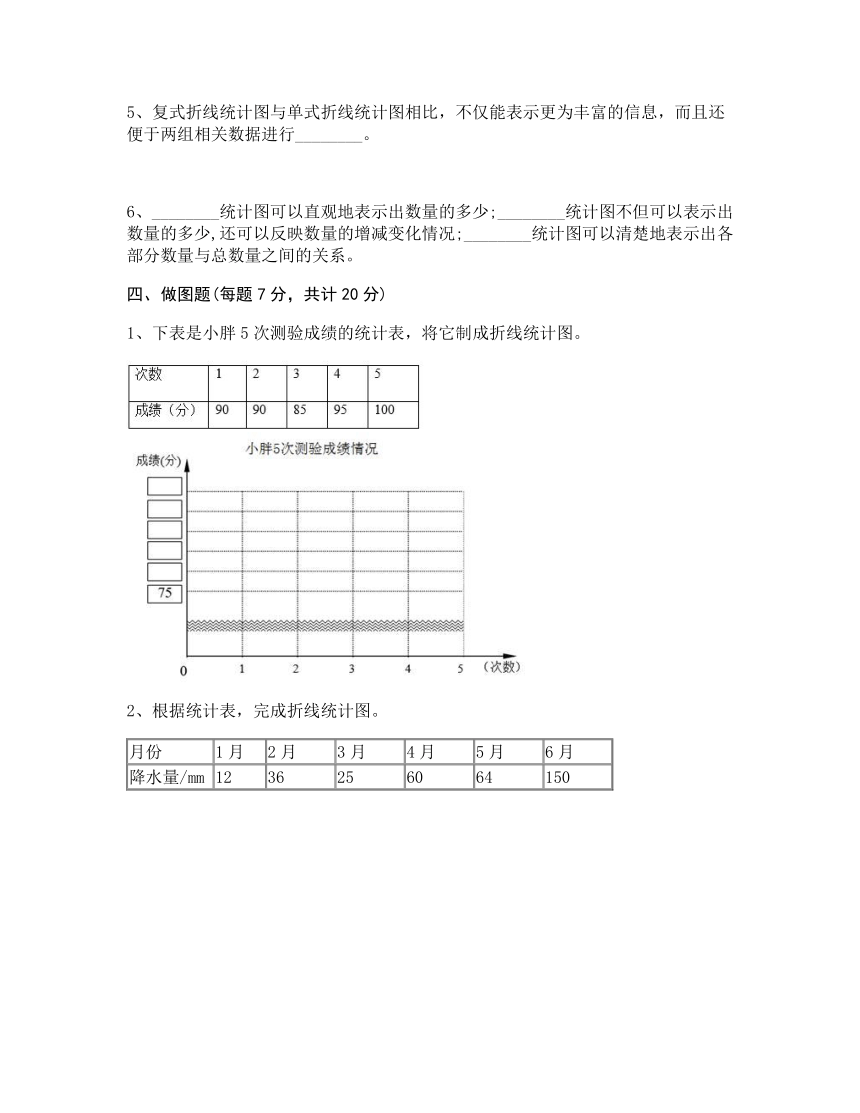 五年级上册数学第七单元 绿色家园—折线统计图 测试卷青岛版（含答案）