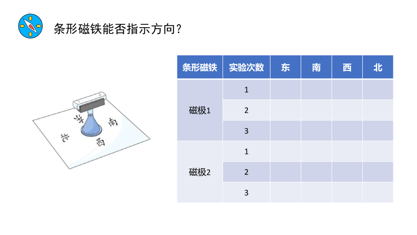 教科版（2017秋）科学 二年级下册 1.4 磁极和方向课件(共13张PPT）