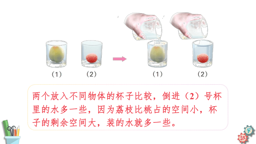 六年级数学上册课件 1.4 体积和容积 苏教版（33张ppt）