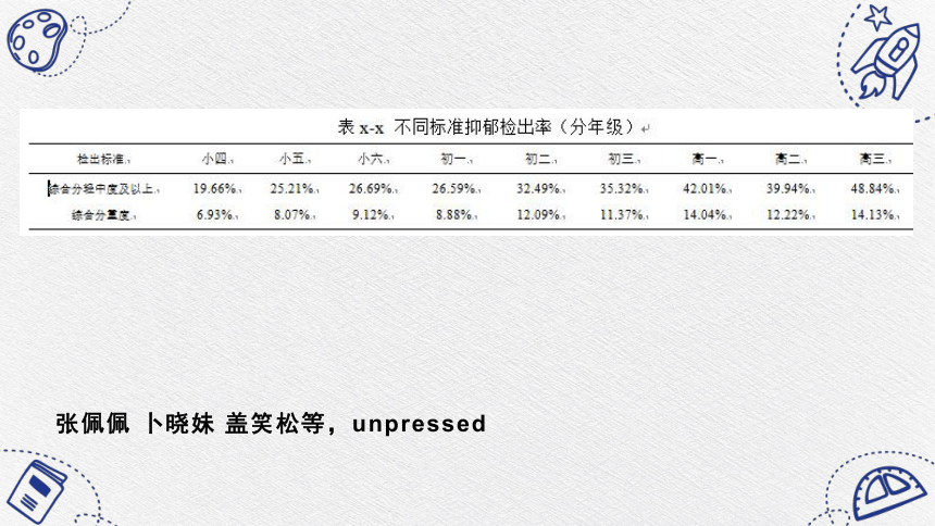 学生心理问题监测预警与心理档案建设和利用（课件）