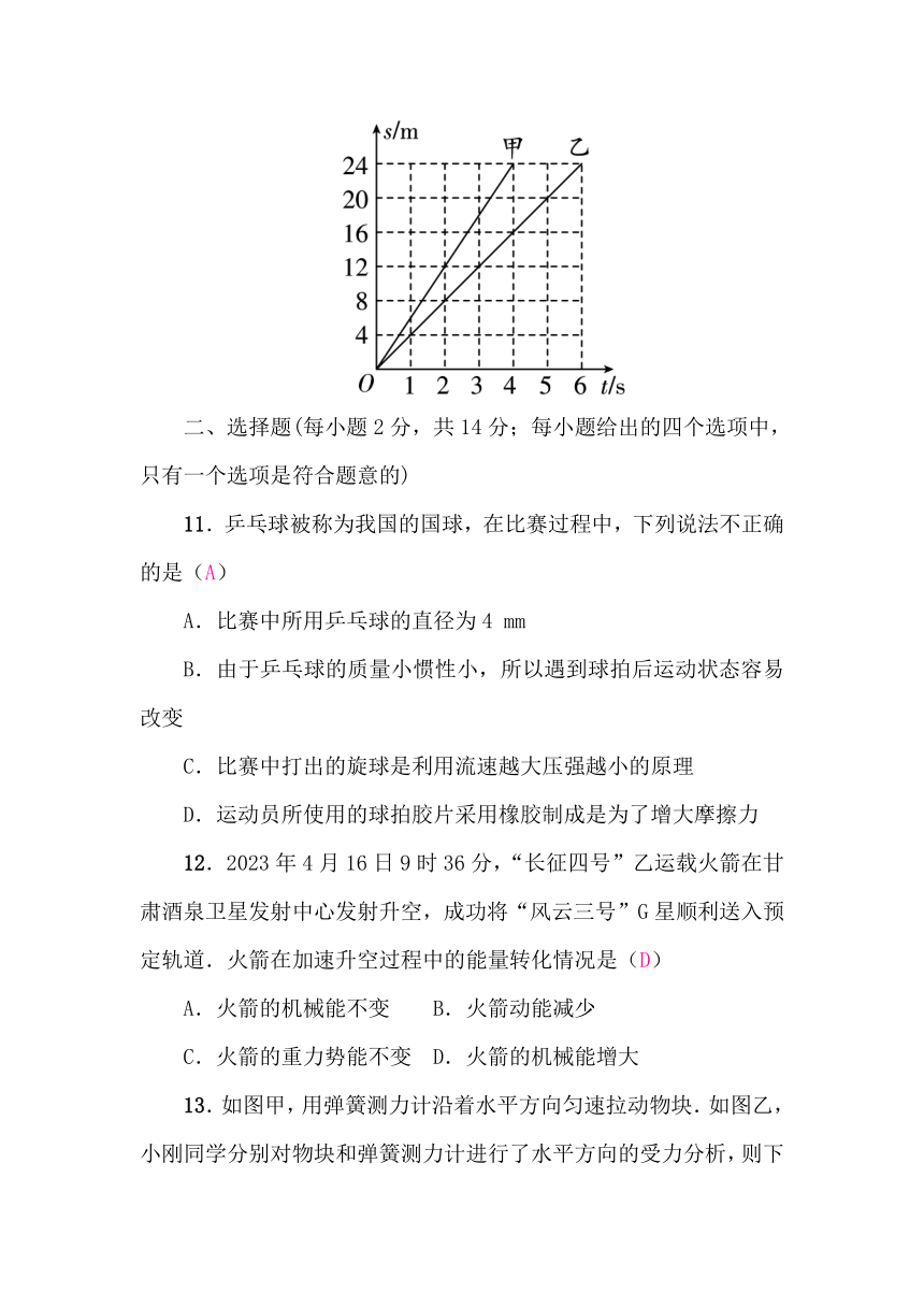 2024年安徽省初中学业水平考试阶段检测物理卷二(解析版)