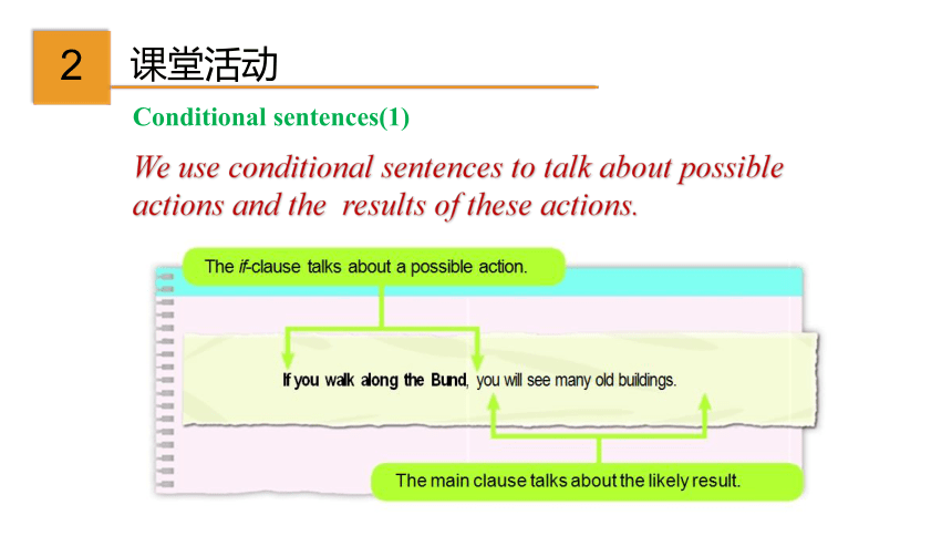 6.3 Unit 6 Travelling around Asia Grammar 课件(共28张PPT)