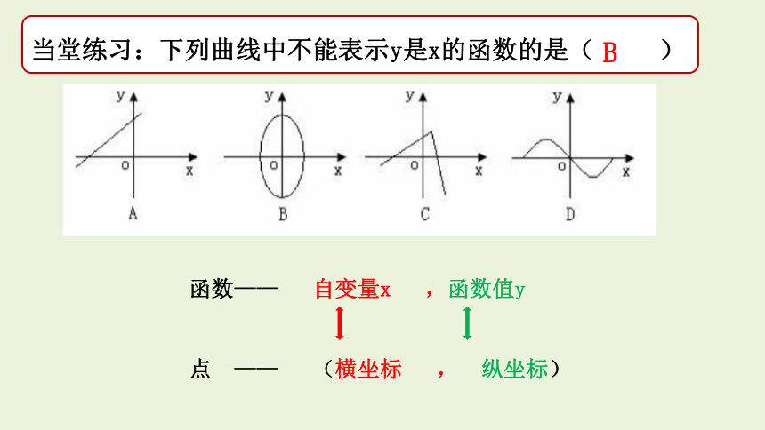 青岛版八年级下册10.1 函数的图像课件（共15张PPT）