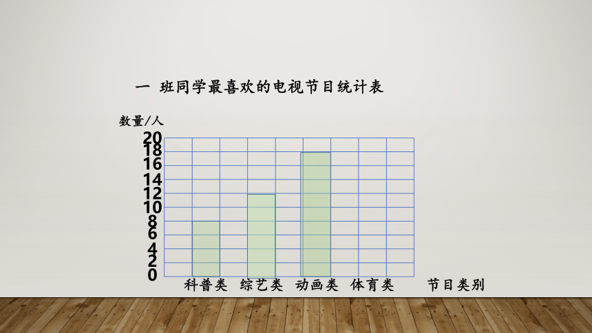 苏教版四年级上册数学第4单元统计表和条形统计图（一）课件(共18张PPT)